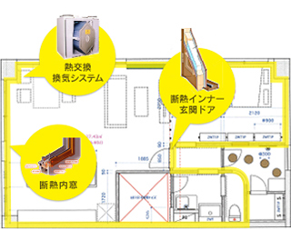 低燃費断熱改修リノベーションとは